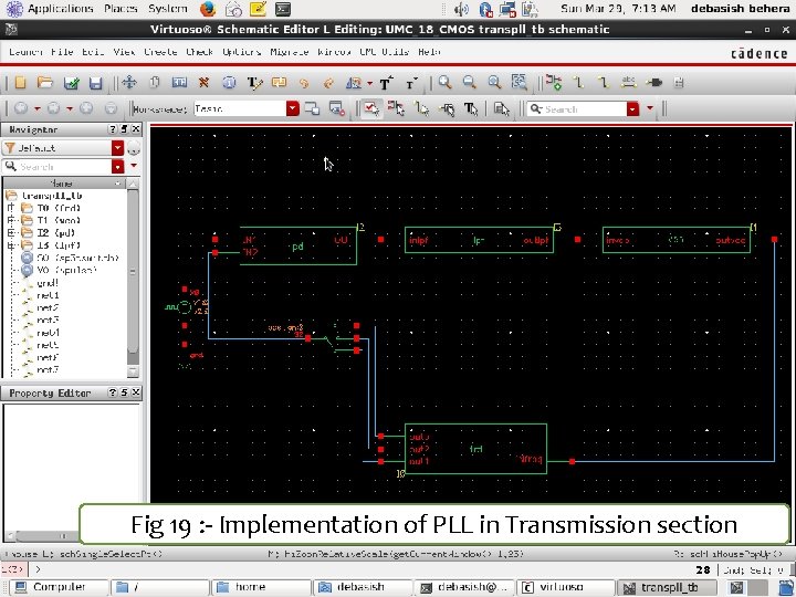 Fig 19 : - Implementation of PLL in Transmission section 28 28 