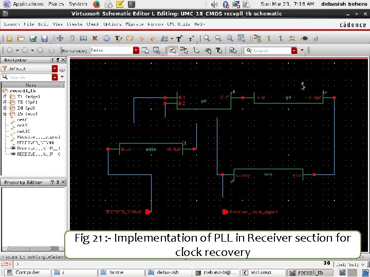 Fig 21 : - Implementation of PLL in Receiver section for clock recovery 30