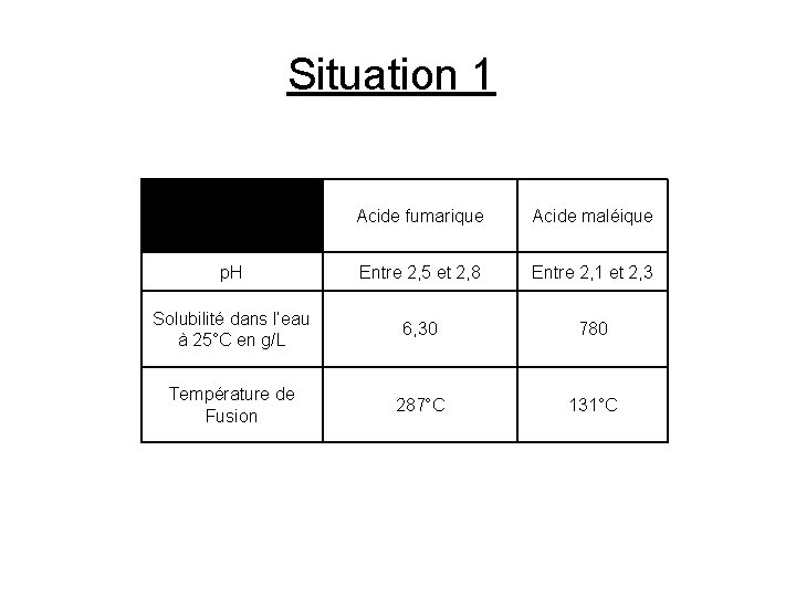 Situation 1 Acide fumarique Acide maléique p. H Entre 2, 5 et 2, 8