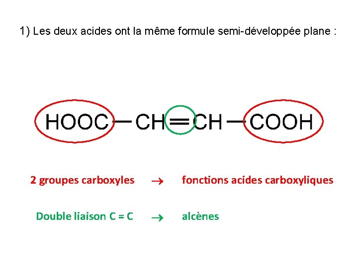 1) Les deux acides ont la même formule semi-développée plane : 2 groupes carboxyles