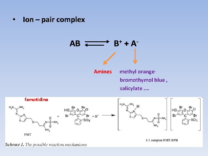  • Ion – pair complex AB B+ + A- Amines methyl orange, bromothymol