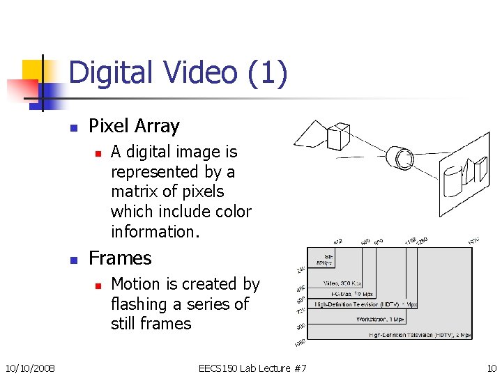 Digital Video (1) n Pixel Array n n Frames n 10/10/2008 A digital image Digital Video (1) n Pixel Array n n Frames n 10/10/2008 A digital image