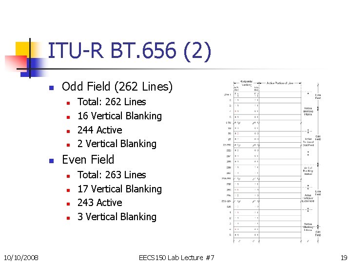 ITU-R BT. 656 (2) n Odd Field (262 Lines) n n n Even Field ITU-R BT. 656 (2) n Odd Field (262 Lines) n n n Even Field
