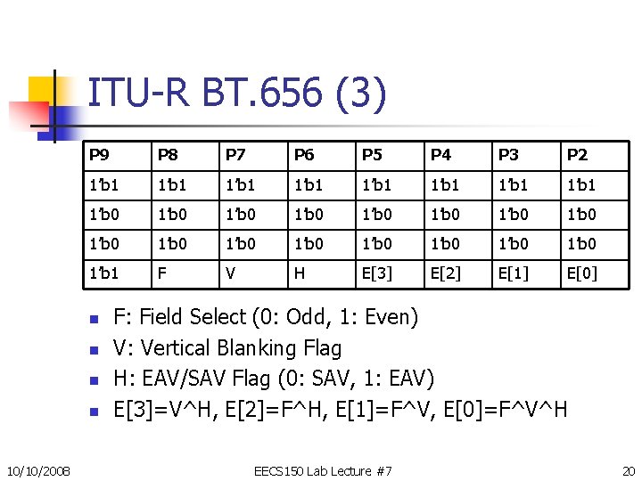 ITU-R BT. 656 (3) P 9 P 8 P 7 P 6 P 5 ITU-R BT. 656 (3) P 9 P 8 P 7 P 6 P 5