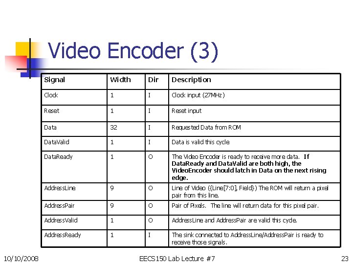 Video Encoder (3) 10/10/2008 Signal Width Dir Description Clock 1 I Clock input (27 Video Encoder (3) 10/10/2008 Signal Width Dir Description Clock 1 I Clock input (27