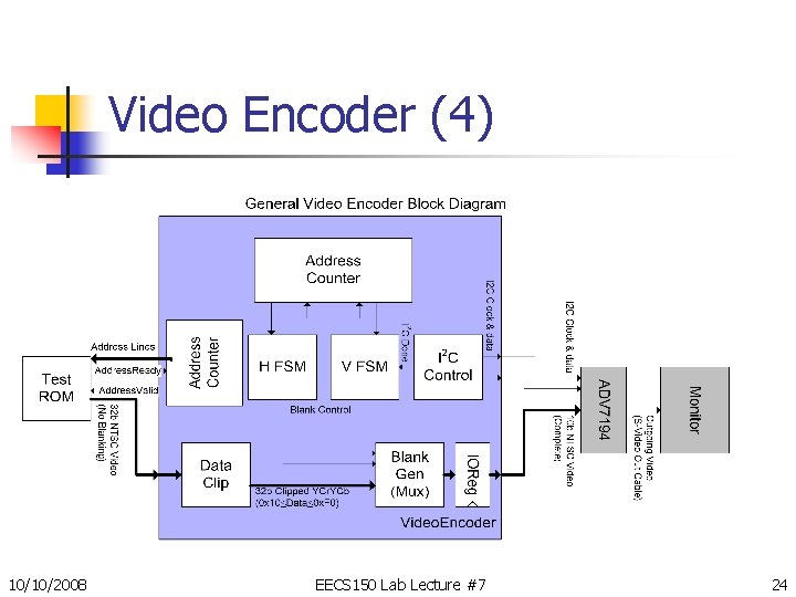 Video Encoder (4) 10/10/2008 EECS 150 Lab Lecture #7 24 Video Encoder (4) 10/10/2008 EECS 150 Lab Lecture #7 24