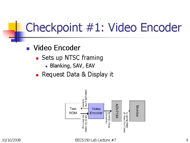 Checkpoint #1: Video Encoder n Sets up NTSC framing n n 10/10/2008 Blanking, SAV, Checkpoint #1: Video Encoder n Sets up NTSC framing n n 10/10/2008 Blanking, SAV,