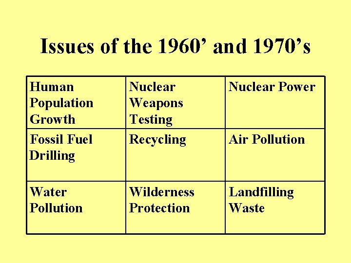 Issues of the 1960’ and 1970’s Human Population Growth Fossil Fuel Drilling Nuclear Weapons