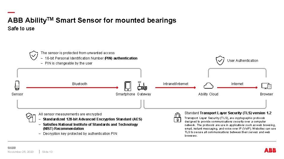 — ABB Ability. TM Smart Sensor for mounted bearings Safe to use The sensor — ABB Ability. TM Smart Sensor for mounted bearings Safe to use The sensor