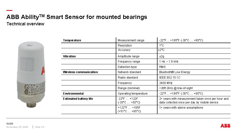 — ABB Ability. TM Smart Sensor for mounted bearings Technical overview Temperature Measurement range — ABB Ability. TM Smart Sensor for mounted bearings Technical overview Temperature Measurement range