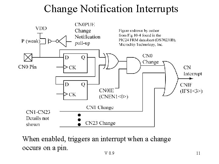 Change Notification Interrupts When enabled, triggers an interrupt when a change occurs on a
