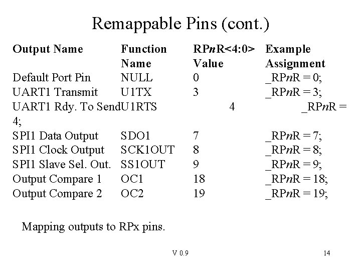 Remappable Pins (cont. ) Output Name Function Name Default Port Pin NULL UART 1