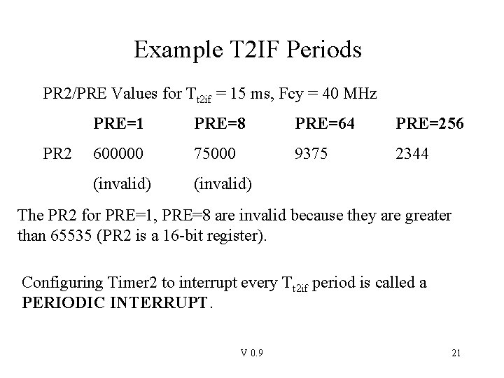Example T 2 IF Periods PR 2/PRE Values for Tt 2 if = 15