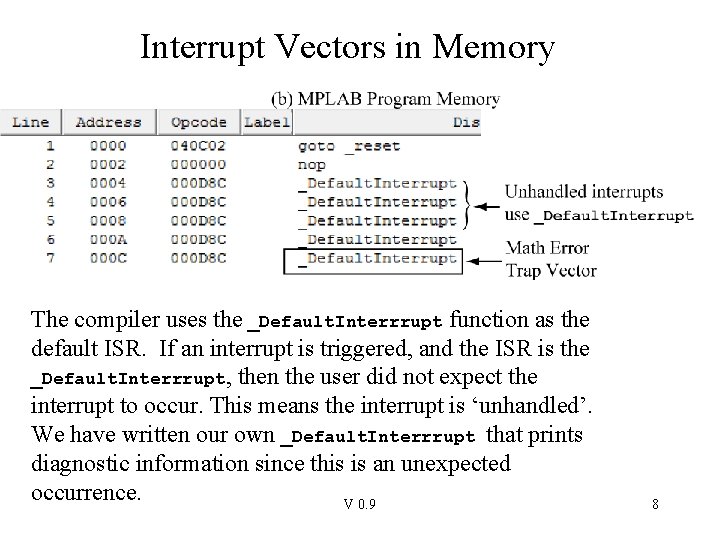 Interrupt Vectors in Memory The compiler uses the _Default. Interrrupt function as the default