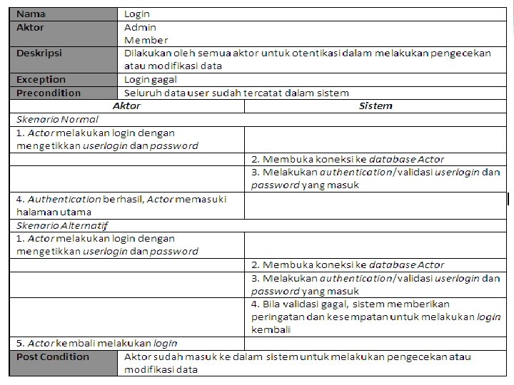 Rekayasa Perangkat Lunak – SIF Deskripsi Use case 