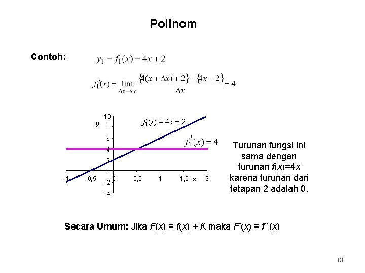 Polinom Contoh: 10 y f 1(x) = 4 x + 2 8 6 4