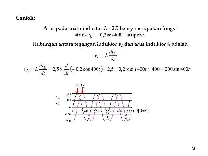 Contoh: Arus pada suatu inductor L = 2, 5 henry merupakan fungsi sinus i.