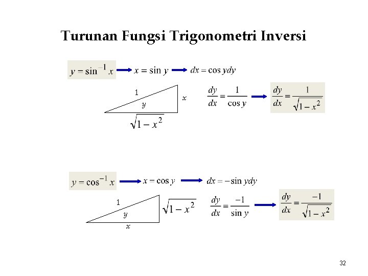 Turunan Fungsi Trigonometri Inversi 1 y x 32 