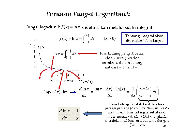 Turunan Fungsi Logaritmik Fungsi logaritmik y didefinisikan melalui suatu integral Tentang integral akan dipelajari