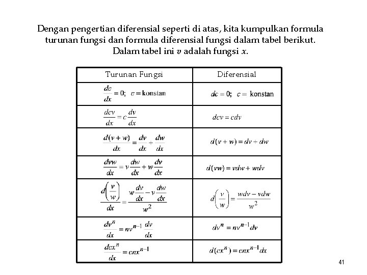 Dengan pengertian diferensial seperti di atas, kita kumpulkan formula turunan fungsi dan formula diferensial