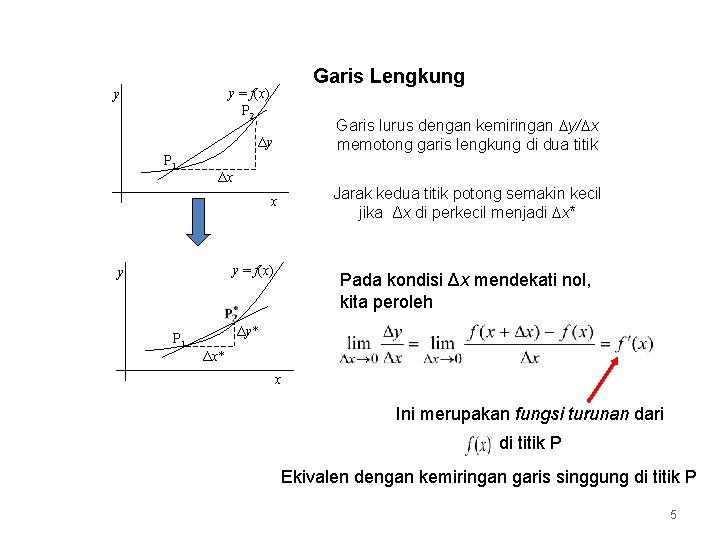 Garis Lengkung y = f(x) P 2 y Garis lurus dengan kemiringan y/ x