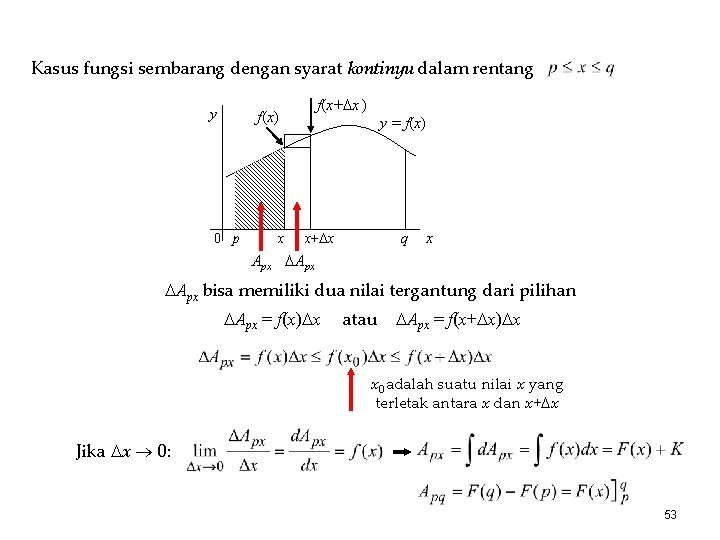 Kasus fungsi sembarang dengan syarat kontinyu dalam rentang y f(x+ x ) f(x) 0