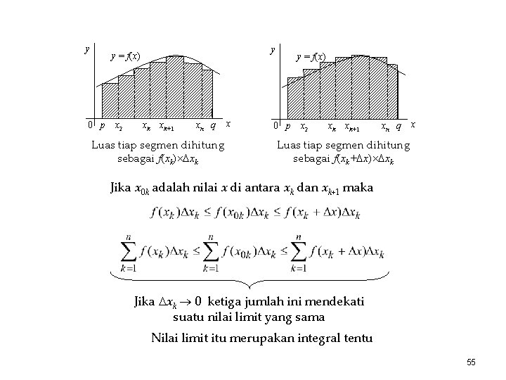 y y y = f(x) 0 p x 2 xk xk+1 xn q Luas