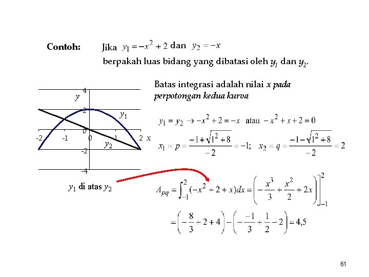 Contoh: dan Jika berpakah luas bidang yang dibatasi oleh y 1 dan y 2.