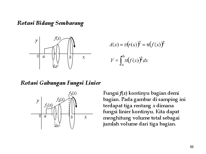 Rotasi Bidang Sembarang f(x) y 0 a b x x Rotasi Gabungan Fungsi Linier