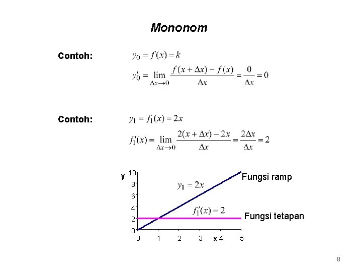 Mononom Contoh: y 10 8 Fungsi ramp 6 4 Fungsi tetapan 2 0 0