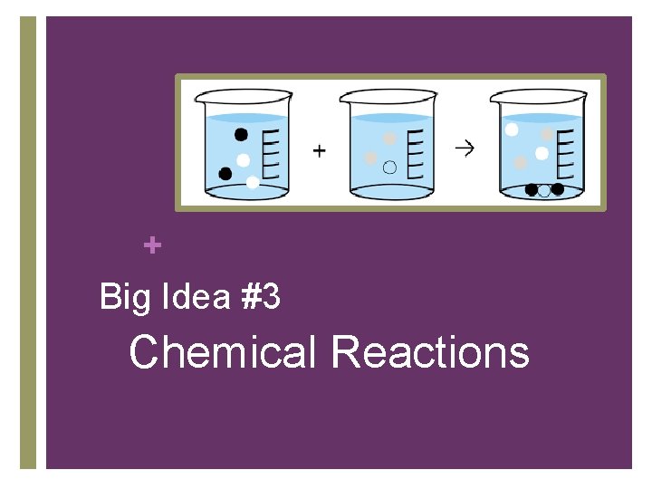 + Big Idea #3 Chemical Reactions 