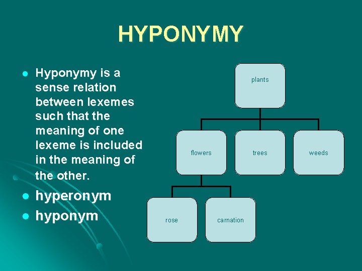HYPONYMY l l l Hyponymy is a sense relation between lexemes such that the