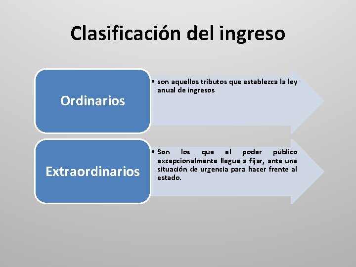Clasificacion De Los Ingresos Publicos Ordinarios Y Extraordinarios