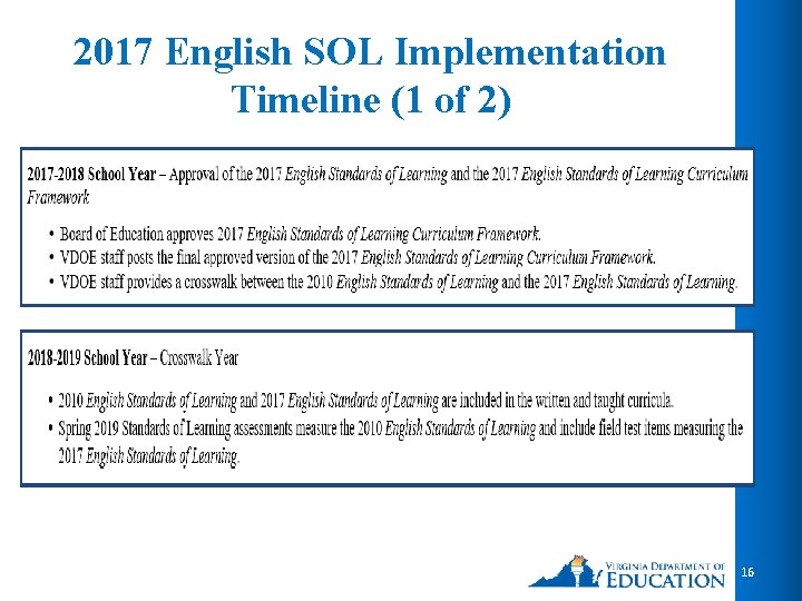 2017 English SOL Implementation Timeline (1 of 2) 16 