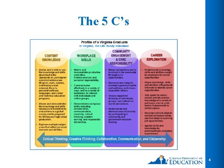 The 5 C’s 4 