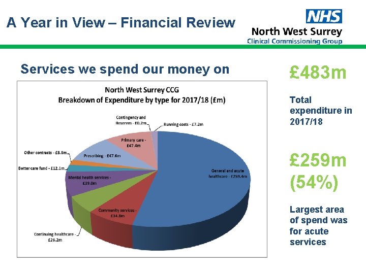 A Year in View – Financial Review Services we spend our money on £ A Year in View – Financial Review Services we spend our money on £