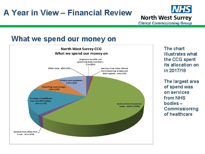 A Year in View – Financial Review What we spend our money on The A Year in View – Financial Review What we spend our money on The