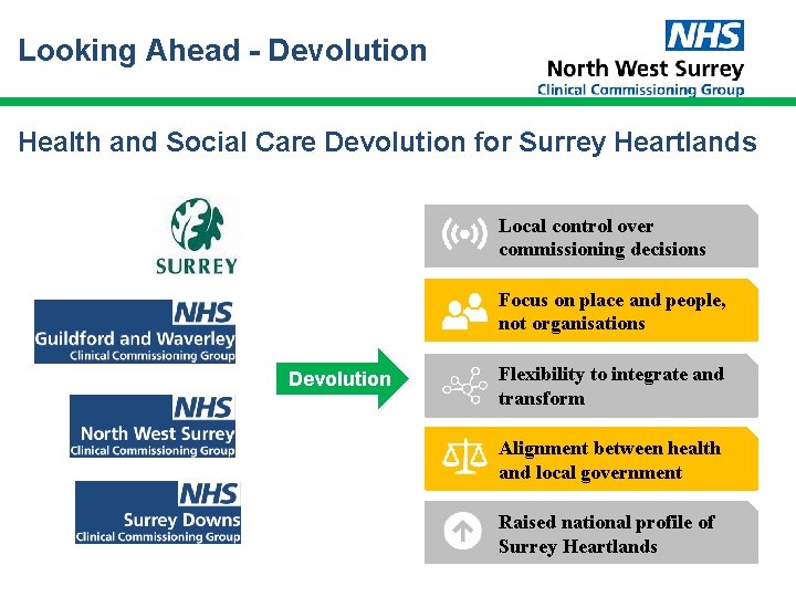 Looking Ahead - Devolution Health and Social Care Devolution for Surrey Heartlands Local control Looking Ahead - Devolution Health and Social Care Devolution for Surrey Heartlands Local control