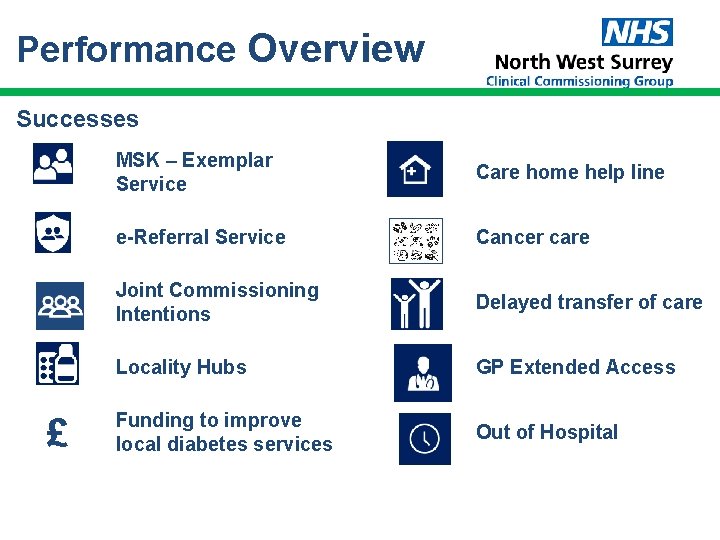 Performance Overview Successes £ MSK – Exemplar Service Care home help line e-Referral Service Performance Overview Successes £ MSK – Exemplar Service Care home help line e-Referral Service