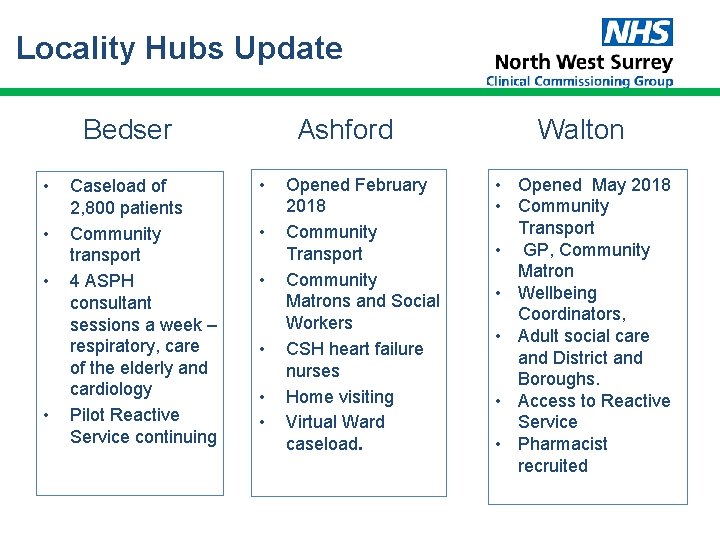 Locality Hubs Update Bedser • • Caseload of 2, 800 patients Community transport 4 Locality Hubs Update Bedser • • Caseload of 2, 800 patients Community transport 4