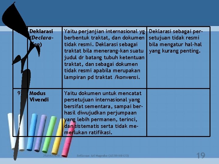 8. Deklarasi (Declaration) Yaitu perjanjian internasional yg berbentuk traktat, dan dokumen tidak resmi. Deklarasi