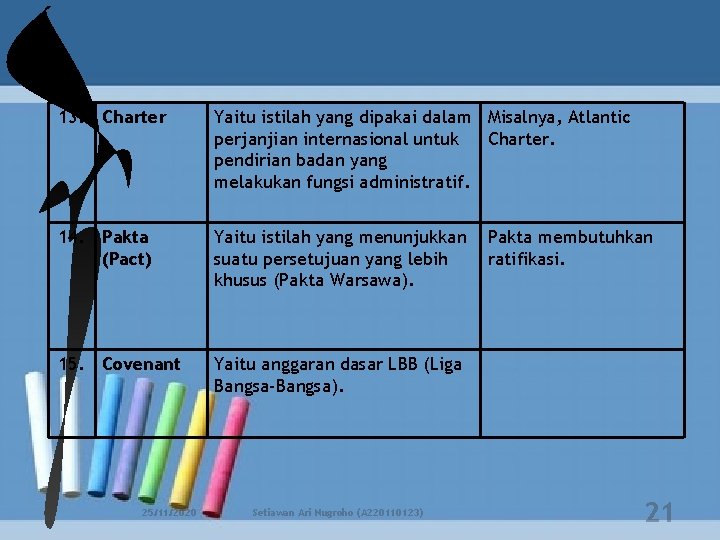 13. Charter Yaitu istilah yang dipakai dalam Misalnya, Atlantic perjanjian internasional untuk Charter. pendirian