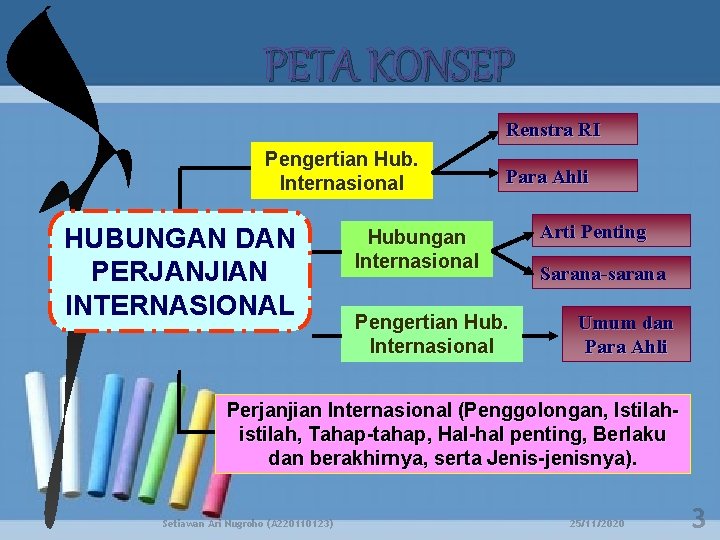 PETA KONSEP Renstra RI Pengertian Hub. Internasional HUBUNGAN DAN PERJANJIAN INTERNASIONAL Para Ahli Hubungan