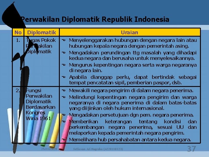 b. Perwakilan Diplomatik Republik Indonesia No Diplomatik Uraian 1. Tugas Pokok Perwakilan Diplomatik Menyelenggarakan