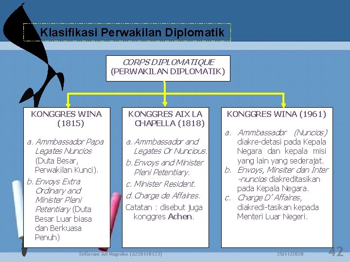 c. Klasifikasi Perwakilan Diplomatik CORPS DIPLOMATIQUE (PERWAKILAN DIPLOMATIK) KONGGRES WINA (1815) KONGGRES AIX LA