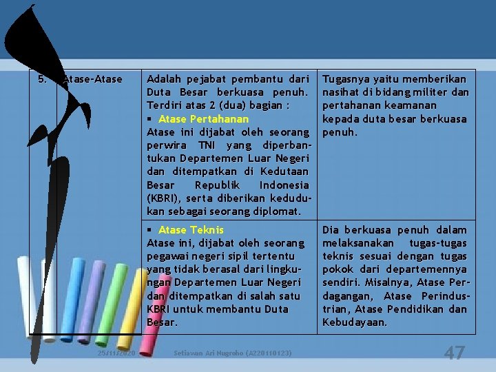 5. Atase-Atase 25/11/2020 Adalah pejabat pembantu dari Duta Besar berkuasa penuh. Terdiri atas 2