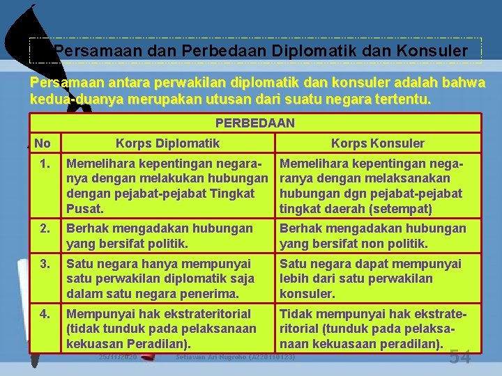 c. Persamaan dan Perbedaan Diplomatik dan Konsuler Persamaan antara perwakilan diplomatik dan konsuler adalah