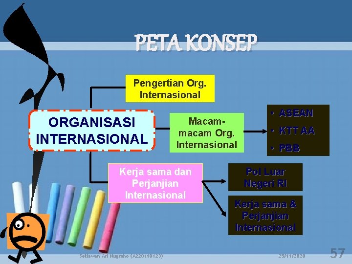 PETA KONSEP Pengertian Org. Internasional ORGANISASI INTERNASIONAL Macammacam Org. Internasional Kerja sama dan Perjanjian