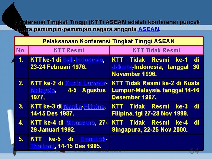 Konferensi Tingkat Tinggi (KTT) ASEAN adalah konferensi puncak antara pemimpin-pemimpin negara anggota ASEAN. Pelaksanaan