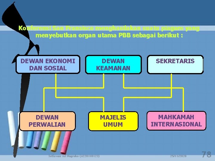 Konferensi San Fransisco menghasilakan suatu piagam yang menyebutkan organ utama PBB sebagai berikut :